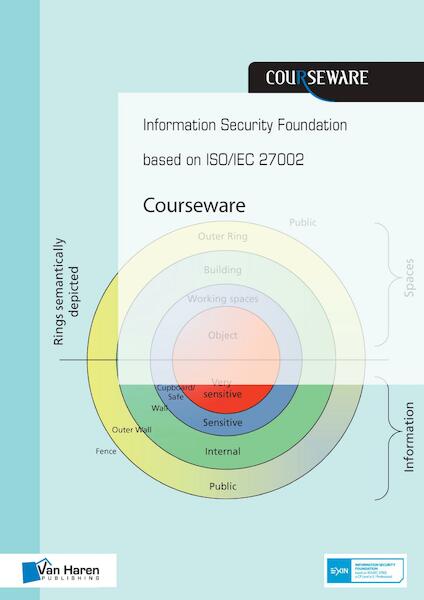 Information security foundation based on iso/iec 27002 courseware - Hans Baars, Jule Hintzbergen, André Smulders, Kees Hintzbergen (ISBN 9789401800730)